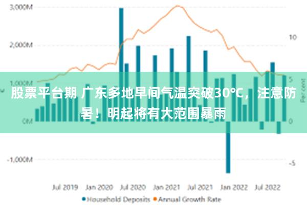 股票平台期 广东多地早间气温突破30℃，注意防暑！明起将有大范围暴雨
