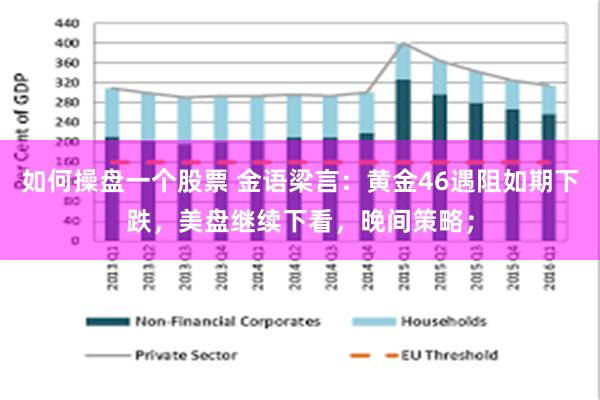 如何操盘一个股票 金语梁言：黄金46遇阻如期下跌，美盘继续下看，晚间策略；