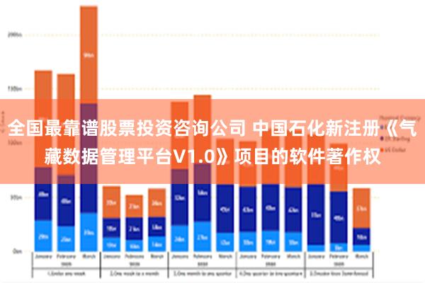 全国最靠谱股票投资咨询公司 中国石化新注册《气藏数据管理平台V1.0》项目的软件著作权