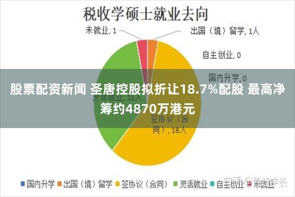 股票配资新闻 圣唐控股拟折让18.7%配股 最高净筹约4870万港元
