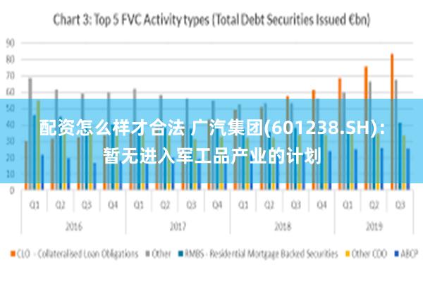 配资怎么样才合法 广汽集团(601238.SH)：暂无进入军工品产业的计划