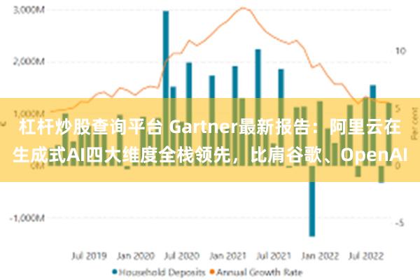 杠杆炒股查询平台 Gartner最新报告：阿里云在生成式AI四大维度全栈领先，比肩谷歌、OpenAI