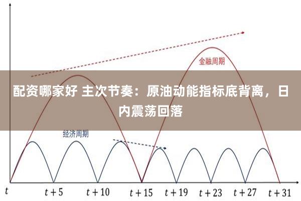 配资哪家好 主次节奏：原油动能指标底背离，日内震荡回落