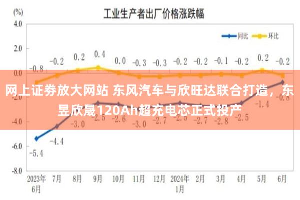 网上证劵放大网站 东风汽车与欣旺达联合打造,东昱欣晟120Ah超充电芯正式投产