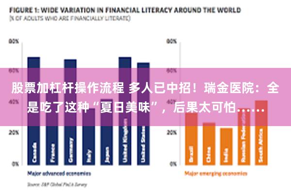 股票加杠杆操作流程 多人已中招！瑞金医院：全是吃了这种“夏日美味”，后果太可怕……