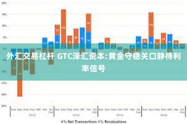 外汇交易杠杆 GTC泽汇资本:黄金守稳关口静待利率信号