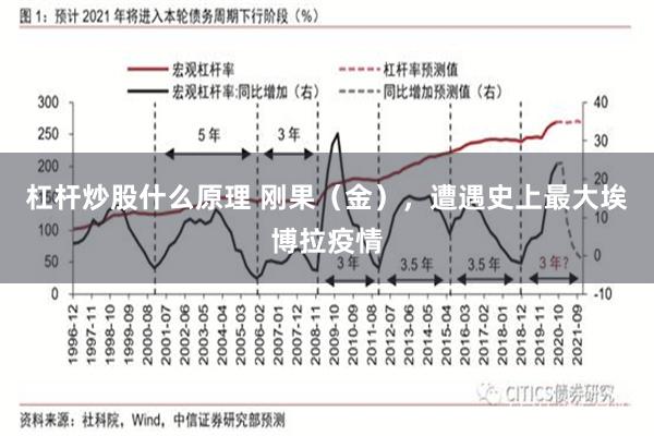 杠杆炒股什么原理 刚果（金），遭遇史上最大埃博拉疫情