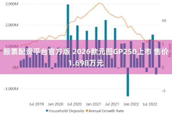 股票配资平台官方版 2026款元图GP250上市 售价1.698万元