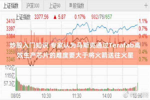炒股入门知识 专家认为马斯克通过Terafab高效生产芯片的难度要大于将火箭送往火星