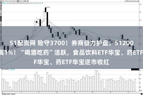 51配资网 险守3700!券商奋力护盘,512000标的指数冲高1%!“喝酒吃药”活跃,食品饮料ETF华宝、药ETF华宝逆市收红